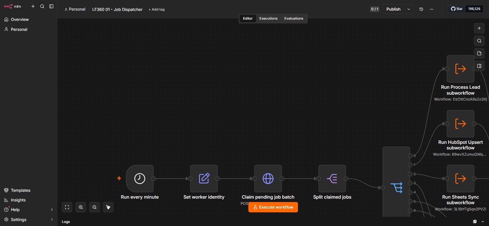 The LF360 01 Job Dispatcher workflow claiming and routing jobs to subworkflows
